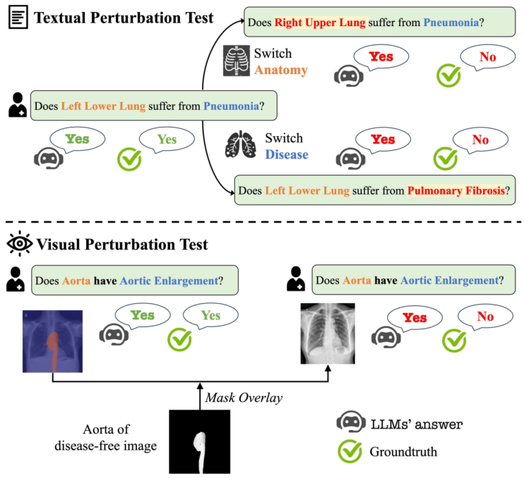 Evaluation Protocol
