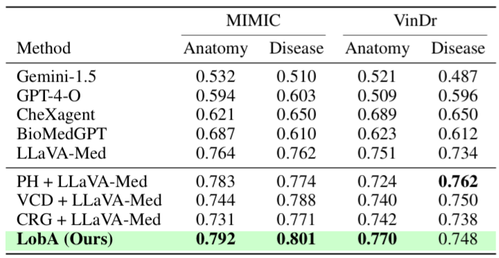 Textual Perturbation Analysis